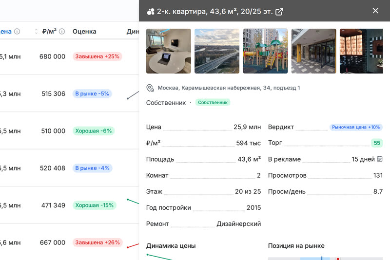 Карточка объявления собственника: фото, цена, оценка, торг, дни в рекламе, просмотры